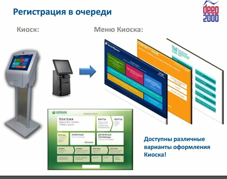 Электронная очередь на путевку. Система электронной очереди. система управления очередью сбербанк. суо - система управления очередью. экран электронной очереди.
