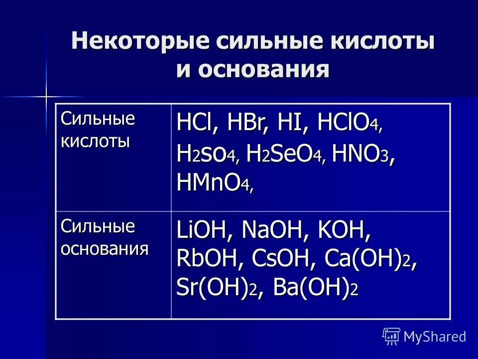 3 сильных кислот. Сильные и слабые кислоты и основания. Сильное основание и сильная кислота.