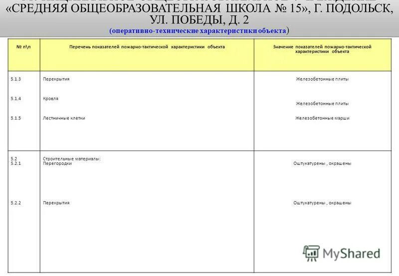 Характеристика и значение объекта. Характеристика объекта школы. Оперативно-тактическая характеристика здания. Характеристика здания школы. Общая характеристика школы.