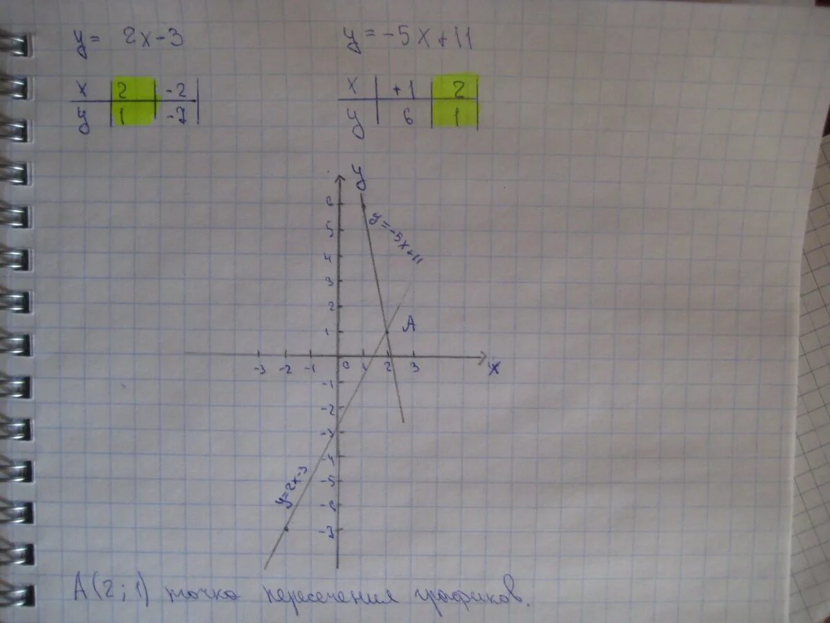 А2х3. 2х+3х. У=1/3х2. А1х3.