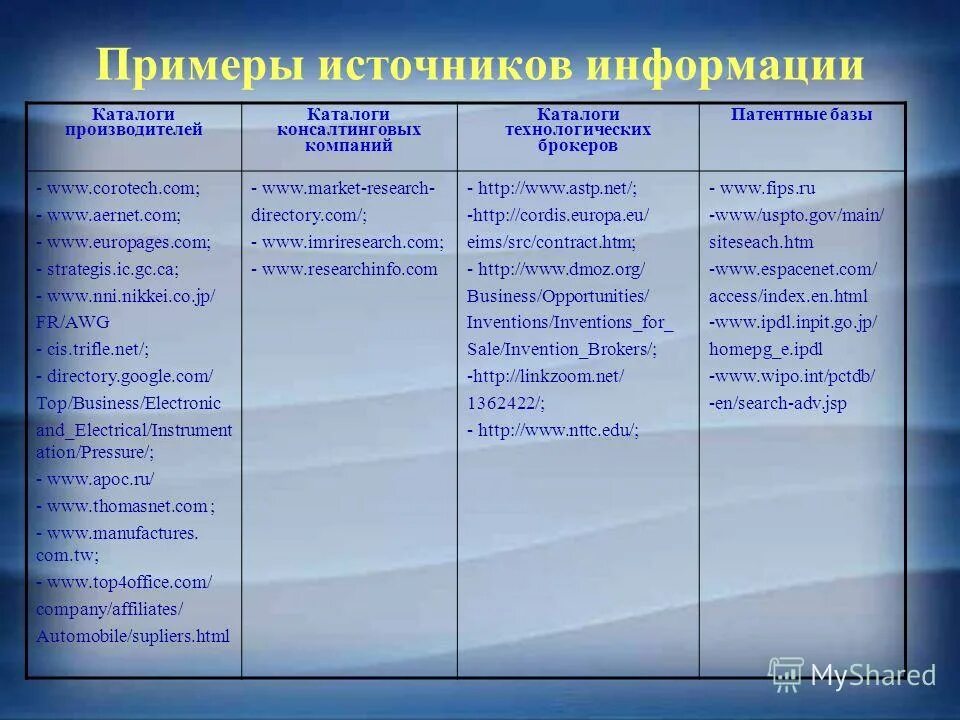 Виды источников информации примеры. Основные виды источников информации. Привести пример источника информации. Источник информации это в информатике. Привести пример источника информации.