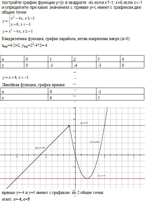 Постройте график функции если. Построить функцию у=х вквадратн. График функции х в квадрате и х в 4. График функции у х в квадрате. Постройте график у х 2 4х 5