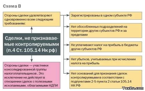 Контролируемые сделки 2021 критерии таблица. Виды контролируемых сделок. Критерии признания сделок контролируемыми. Основные виды контролируемых сделок. Занижение налога на прибыль