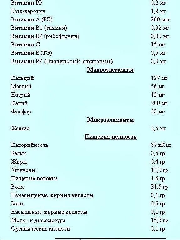 Можно ли кормящей маме хурму
