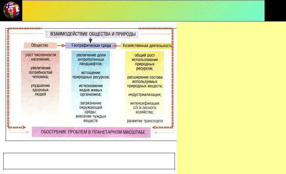 Взаимодействие общества и природы источник ресурсов. Этапы взаимодействия общества и природы таблица. Взаимодействие общества и природы. Периоды взаимодействия общества и природы. Основные этапы взаимодействия общества и природы.