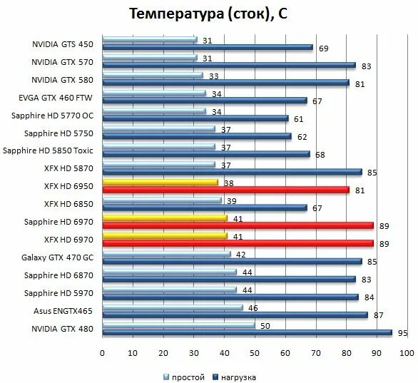 3070 ti нормальная температура. Максимальная температура видеокарты amd. График рост производительности видеокарт. Rtx 3070 ti топ. 3070 ti нормальная температура.
