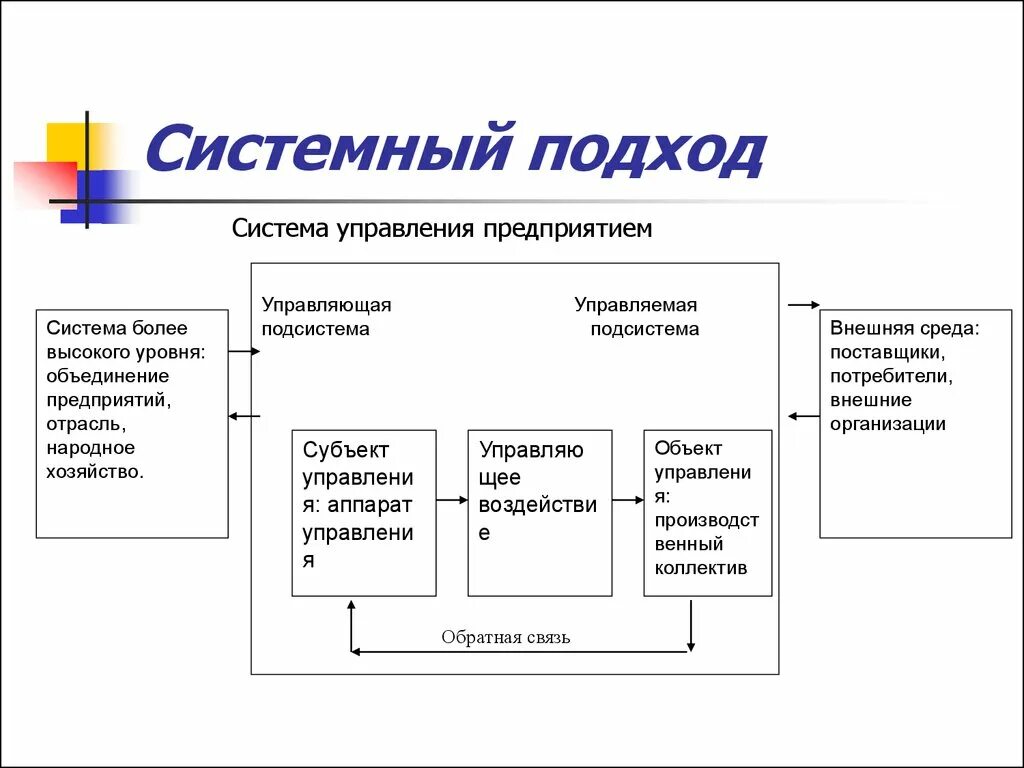 Основные подходы управления организацией