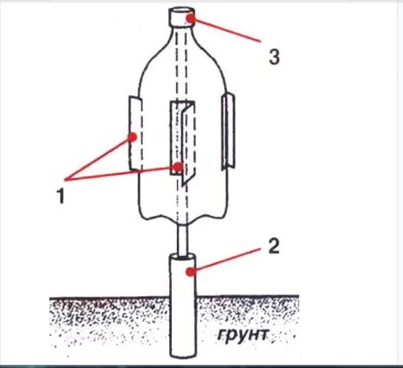 Ветряк из пластиковых бутылок для отпугивания кротов. Ветряк отпугиватель кротов схема. Вертушка из бутылки для отпугивания кротов. Отпугиватель от кротов своими руками из пластиковых бутылок. Пластиковая бутылка от кротов