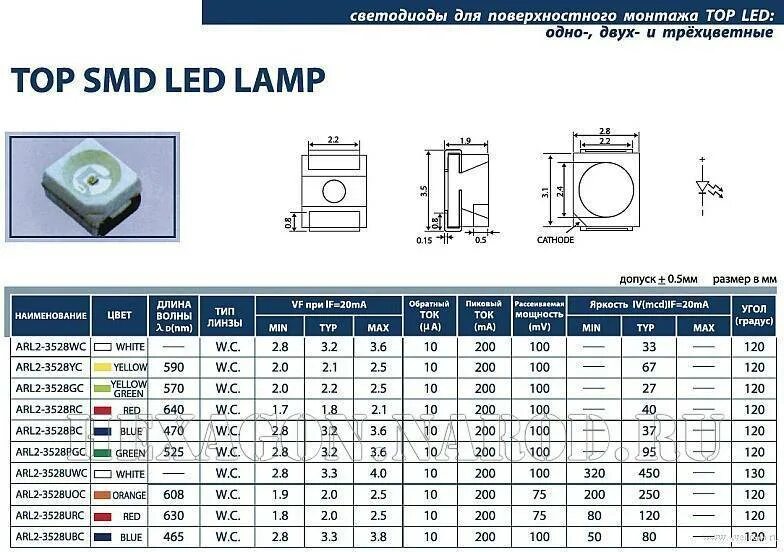 Светодиодная лента 5630 12в 120 светодиодов. Обозначения на светодиодной ленте. Маркировка led. Маркировка led. Маркировка светодиодов на ленте 2b4c.