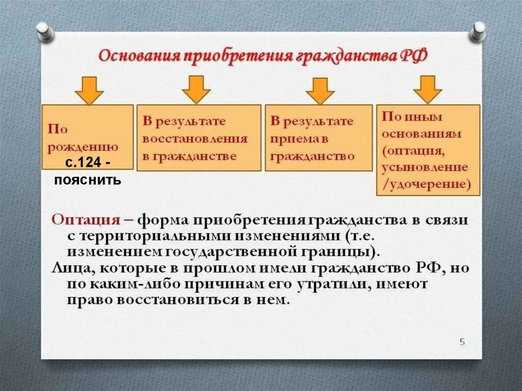 Основные способы приобретения гражданства РФ. Основания приобретения гражданства Российской Федерации. Назвать основания приобретения российского гражданства. Условия приобретения гражданства РФ. Условия вступления в российское гражданство