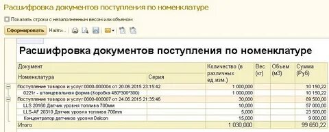 Расшифровка номенклатура