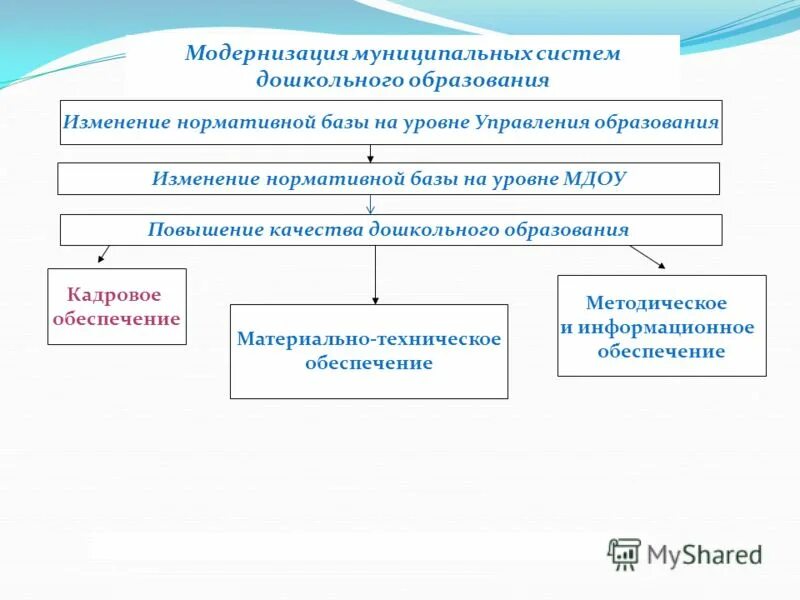 Государство и изменения в образовании