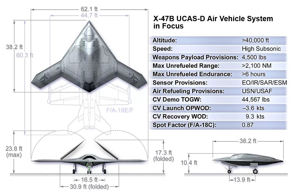 X 47b беспилотник схема. БПЛА X-47b чертеж. X 47 B ТТХ. БПЛА охотник ТТХ.