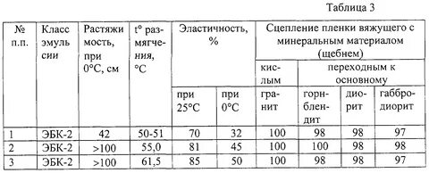 Битумная эмульсия эбк