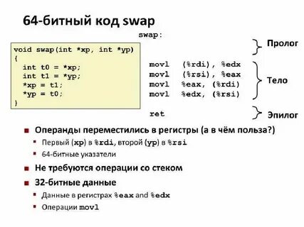 Коды к видео тапсвап