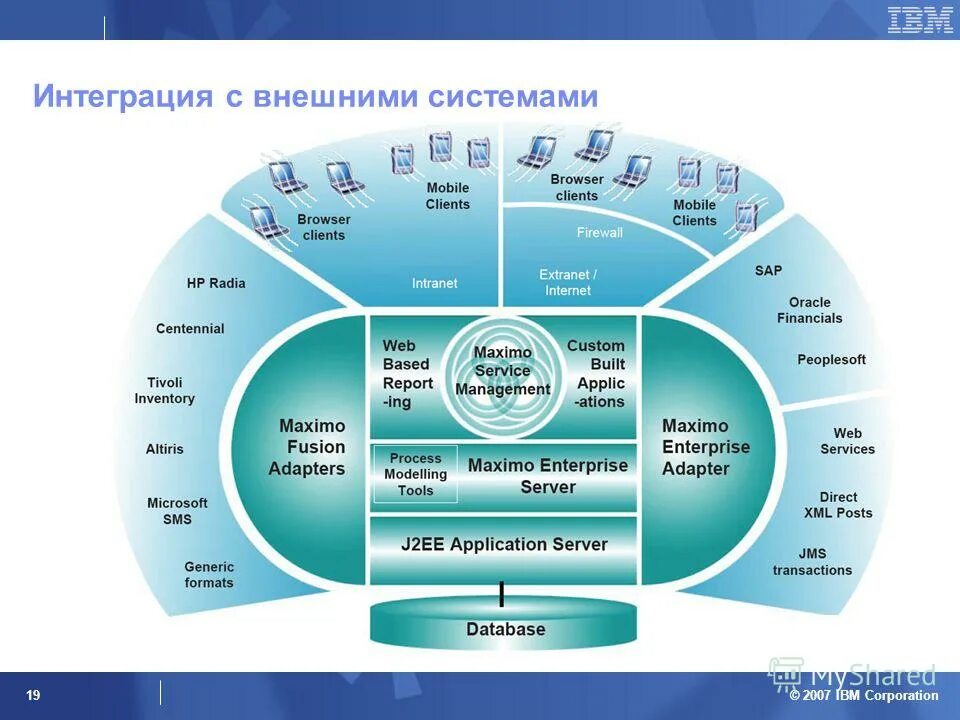 Интеграция 1с. Схема взаиморасчетов с контрагентами. Интеграция с внешними системами api. Система ведения нси. Интеграция с внешними системами.