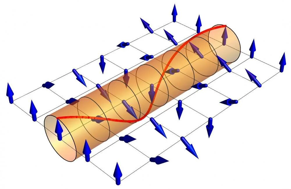Magnetic structures