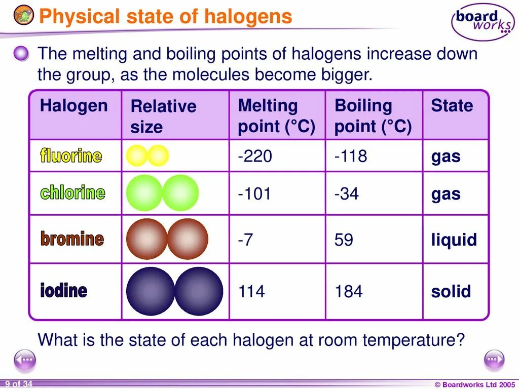 Halogens. Physical and Chemical properties. Chemical properties of Halogens. Physical properties of Colour.