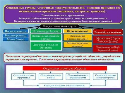 Устойчивый упрощенный образ социальной группы
