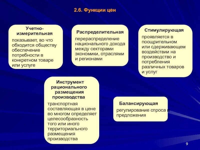 Функций стоимость и размеры. Функции цены. Функция стоимости. Социальная функция цены. Функции б шесть.