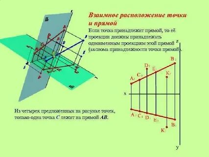 Как найти точки принадлежащие прямой