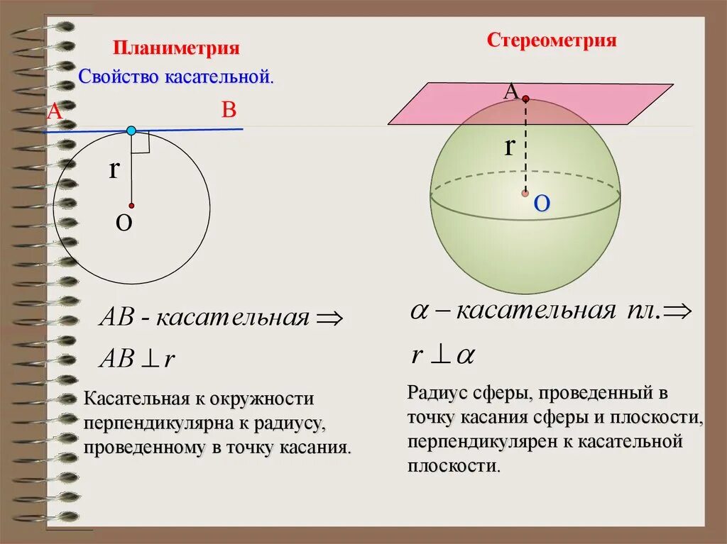 Основанием шара является. Определение шара и сферы. Формулы шара и сферы. Элементы шара и сферы. Чертеж шара и сферы.