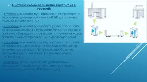 Сколько уровней в холодовой цепи