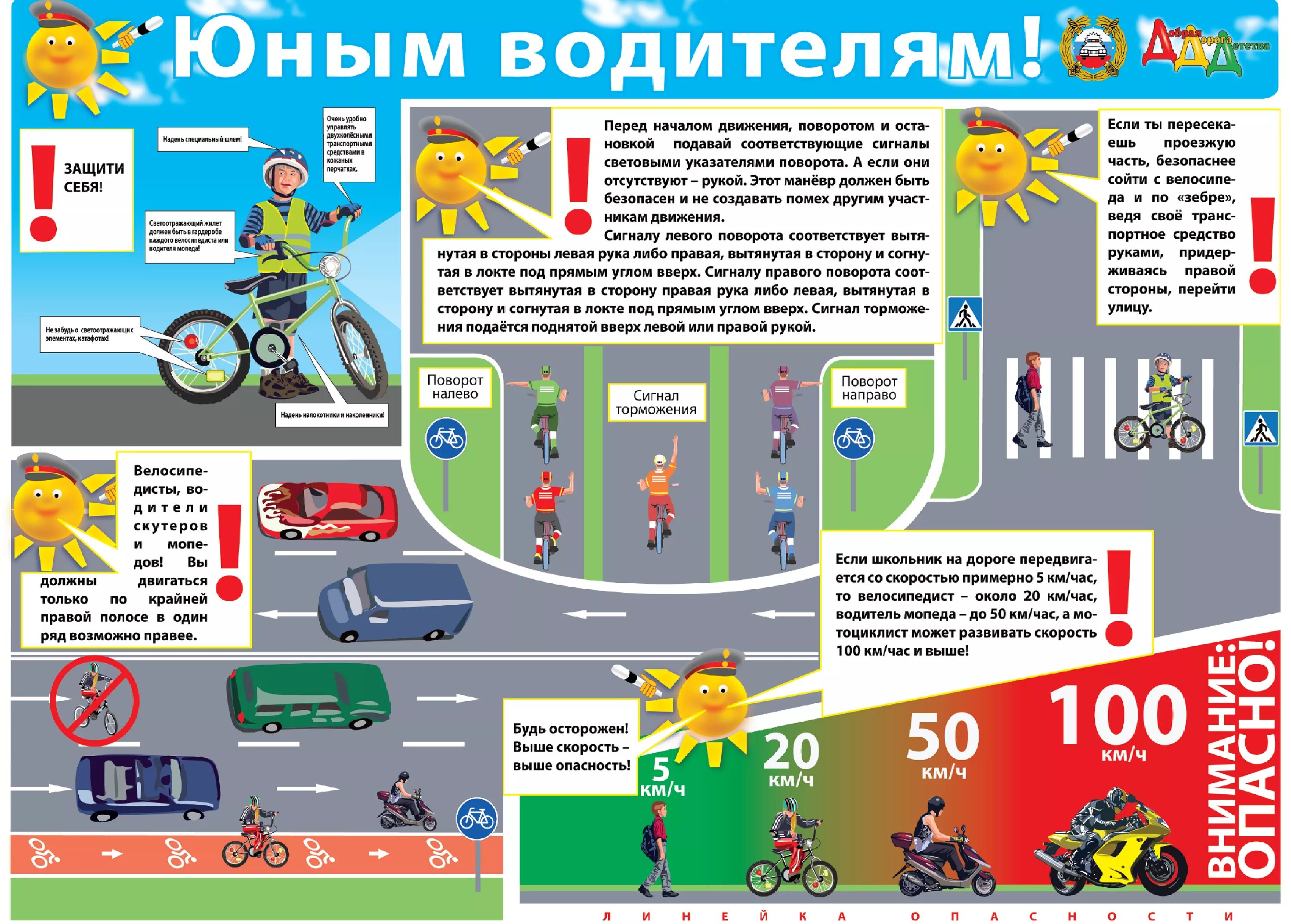 Плакат правил дорожного движения. ПДД для велосипедистовэ для детей. Плакат по правилам дорожного движения для детей. Правило дорожного движение. Правила движения велосипедистов до 14 лет