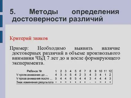 Способы оценки достоверности
