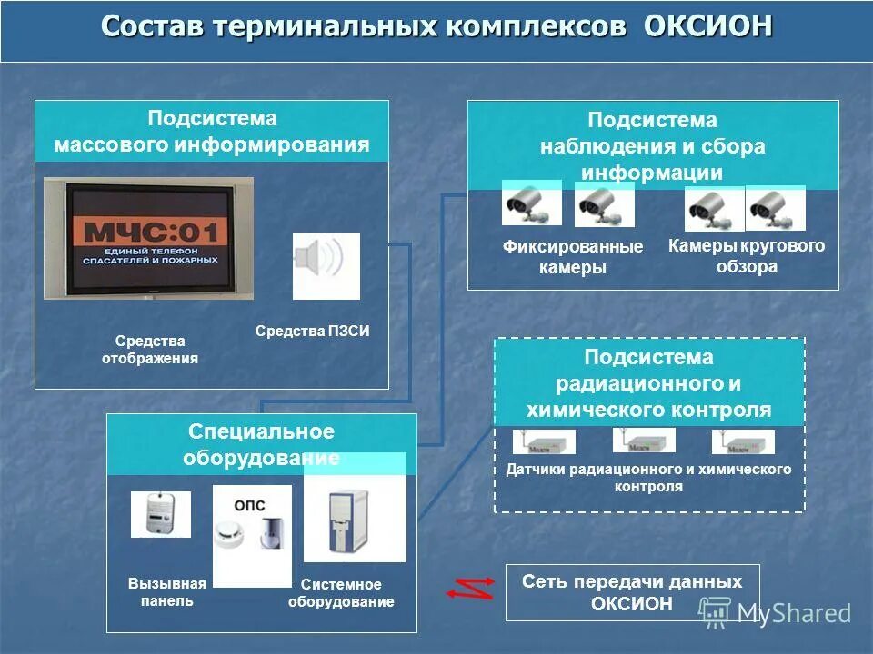 Оперативная информация используется. Терминальный комплекс ОКСИОН. ОКСИОН средства информирования. Система оповещения ОКСИОН. Технические средства ОКСИОН.