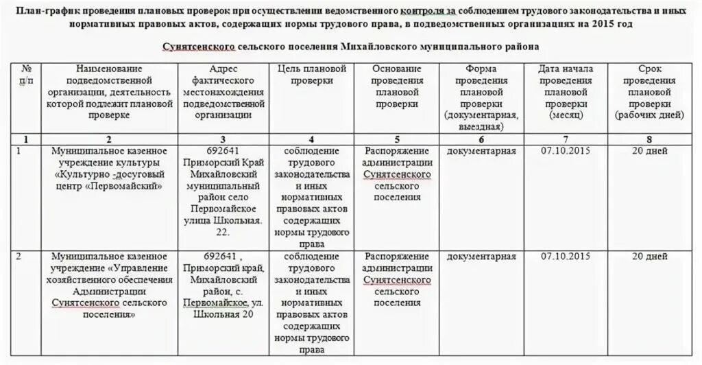 Проверки подведомственных организаций. План проведения проверок. График проведения проверок. План проведения проверок за соблюдением трудового законодательства. План прокурорской проверки.