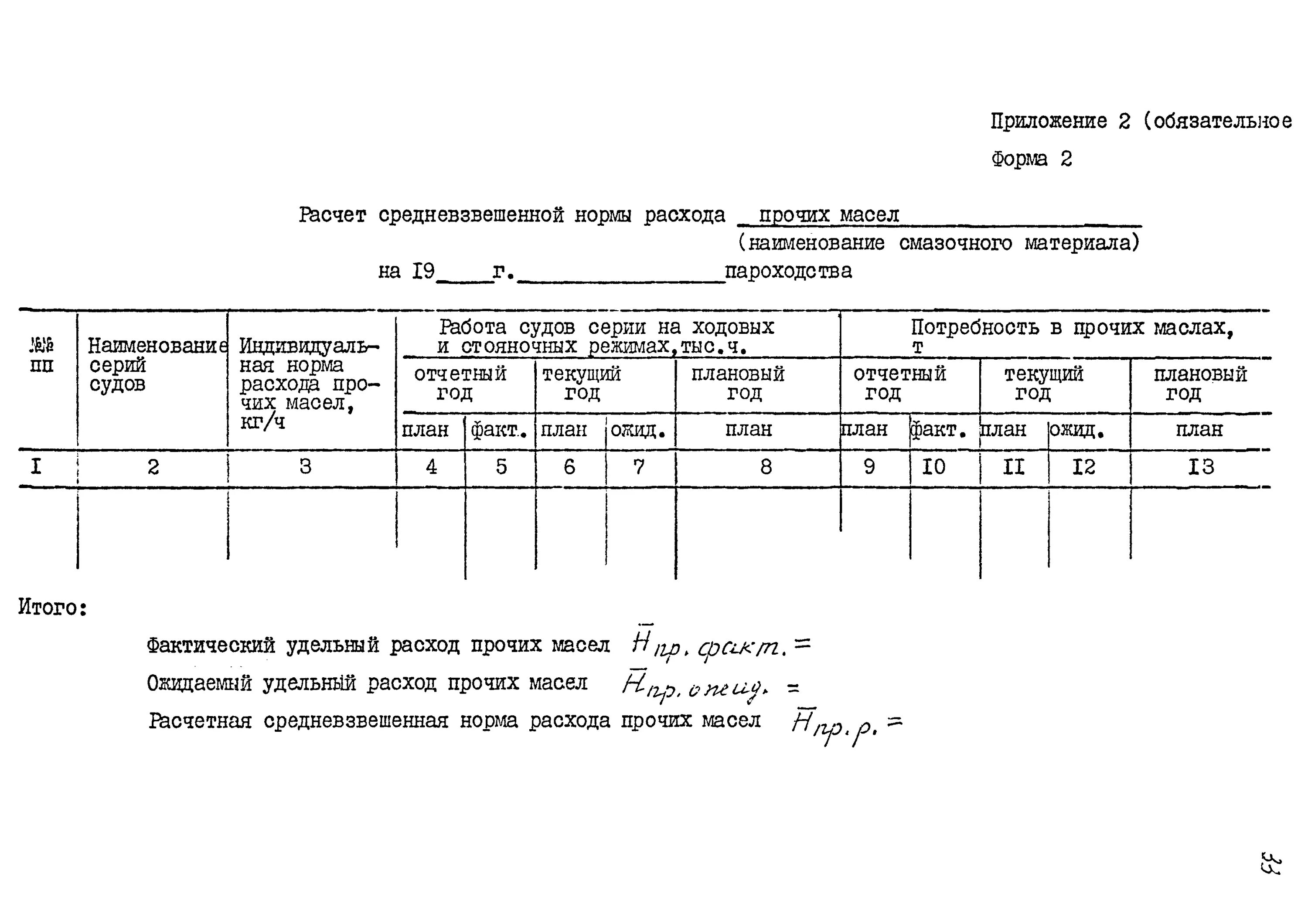 Нормы расхода масел и смазок на 100 л общего расхода топлива. Нормы расхода масел и смазочных материалов в строительстве. Форма учета расхода масел и смазок. Документ о нормах расхода сырья. Нормы расхода масло моторное