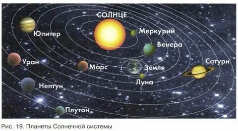 Контрольная планеты солнечной системы география 5 класс