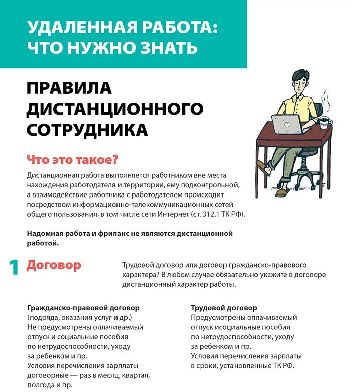 Переходим на дистанционную работу. Правила дистанционной работы. Правила удаленной работы. Регламент удаленной работы. Правила удаленной работы сотрудников.