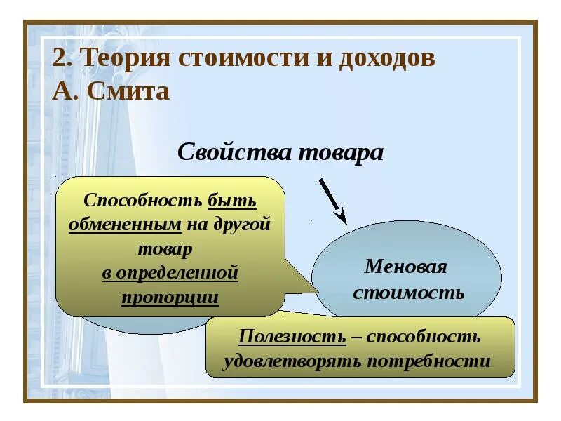 Трудовая теория стоимости смита. Трудовая теория стоимости адама смита. Теории денег схема. Теория стоимости адама смита. Теория разделения труда.