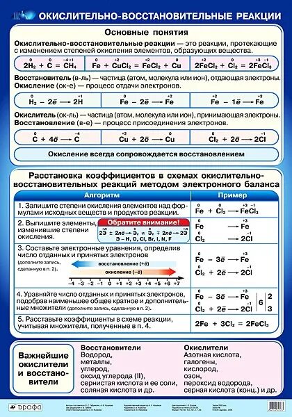 Окислительные числа элементов