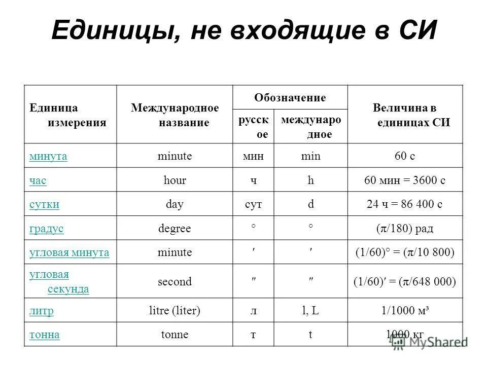 Обозначение 1 кв