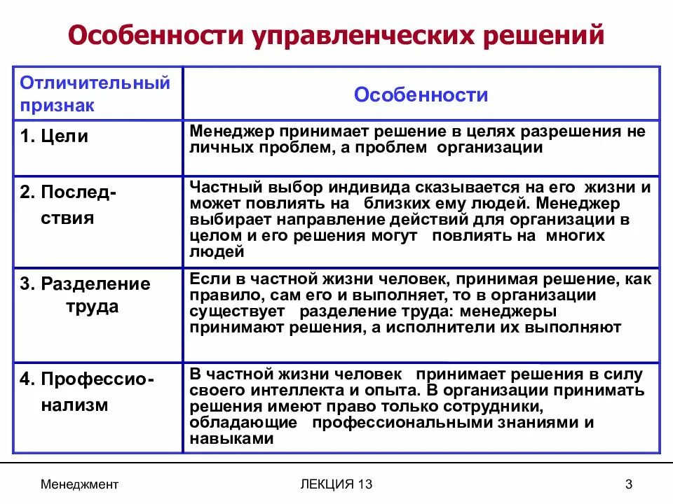 Особенности реализации решений. Особенности принятия управленческих решений. Особенности принятия управленческих решений в менеджменте. Специфика принятия управленческих решений. Характеристика управленческих решений.