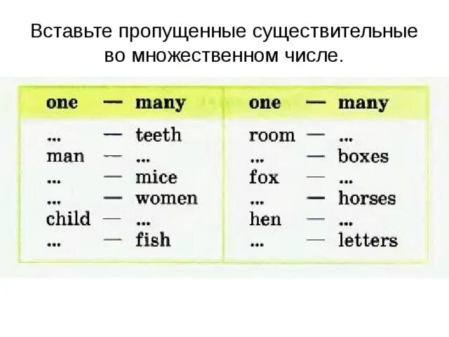 Исключения в английском языке 3 класс. Множественное число существительных задания. Задания на исключения множественного числа английский. Задание на множественное число в английском языке. Английский 2 класс множественное число существительных задания.