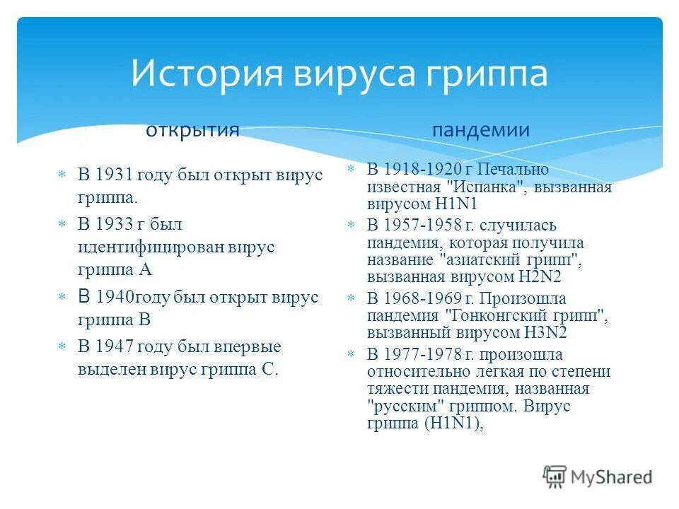 Возникновение гриппа. История открытия вируса гриппа. Грипп история возникновения. История открытия гриппа вируса гриппа. История открытия гриппа кратко.