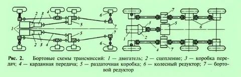 Схемы колесных формул