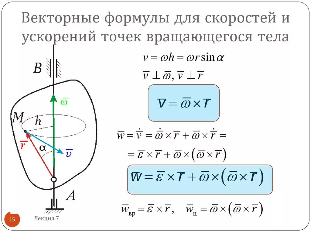 Векторные формулы для скоростей и ускорений точек вращающегося тела. Скорость и ускорение точек тела. Скорость точки вращающегося тела. Ускорение точки вращающегося тела.