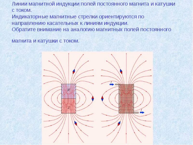 Как создать направленное магнитное поле. Линии магнитной индукции в магните. линии индукции магнитного поля постоянного магнита. линии магнитной индукции полей постоянного магнита и катушки с током. силовые линии магнитного поля и магнитная индукция.