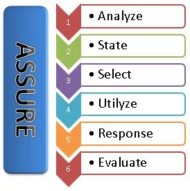Selector state