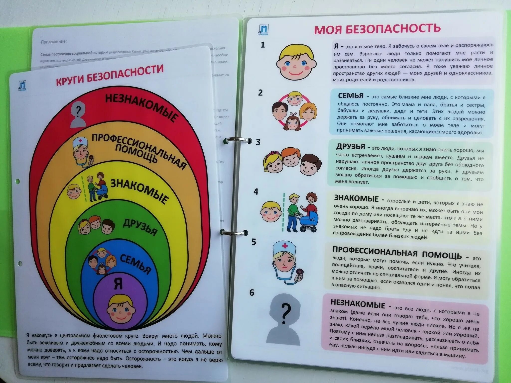 7 кругов отношений. Круг доверия для ребенка. Социальные истории личное пространство. Круги отношений для детей. Круги общения для детей.
