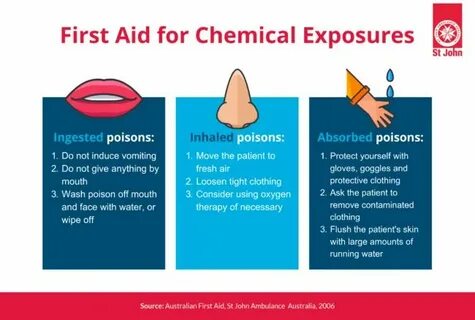 Poisoning first aid
