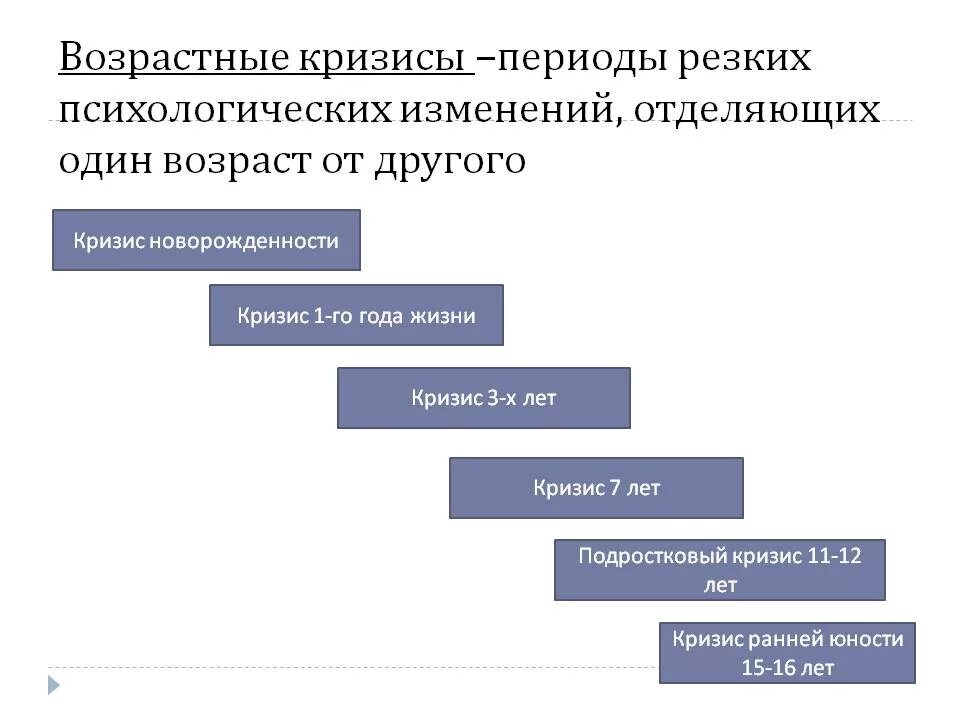 Психология возрастных кризисов. Психологические кризисы возрастного развития человека. Возрастной кризис относится к процессам. Возрастная психология периоды возрастов кризисы.