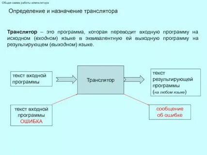 Установка компилятора с