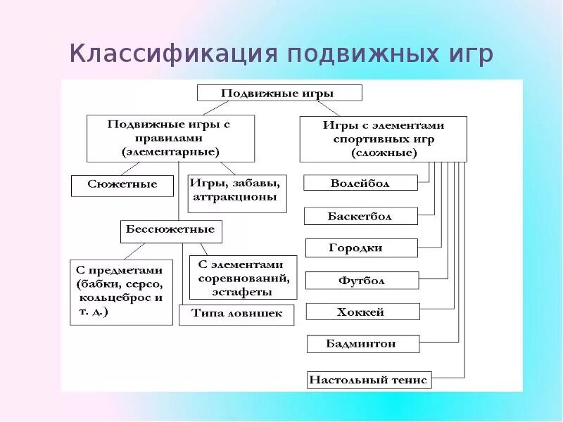 Классификация иллюстраций. Классификация иллюстраций