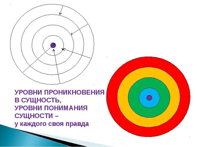 Какого уровня сущность. Сущность и явление. уровень проникновения это.